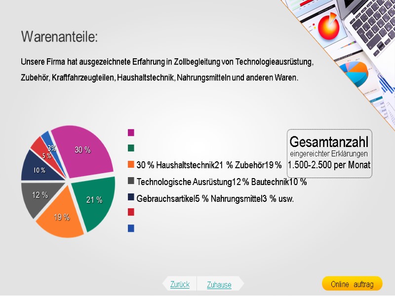 Warenanteile: Unsere Firma hat ausgezeichnete Erfahrung in Zollbegleitung von Technologieausrüstung, Zubehör, Kraftfahrzeugteilen, Haushaltstechnik, Nahrungsmitteln